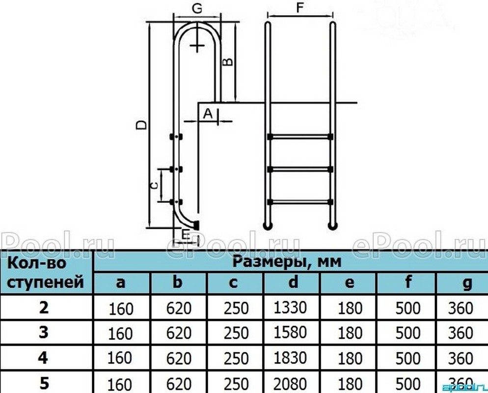 Лестница для бассейна Poolmagic MU 415 AISI 304 4 ступени 994_800