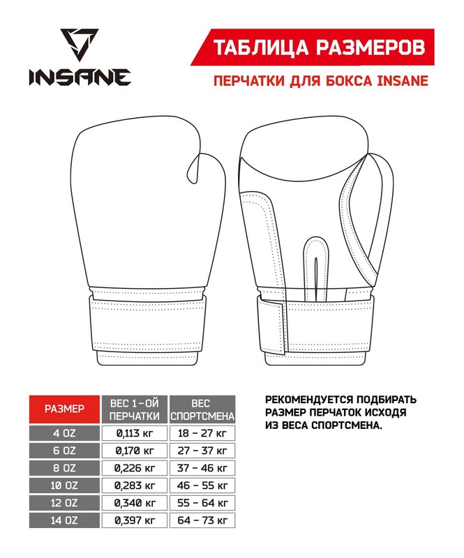 Перчатки боксерские 4 oz Insane MARS, ПУ, красный 665_800