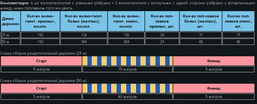 Крепление на тросе с храповиком и пружиной, 26 м. ПТК Спорт 001-0043 898_364